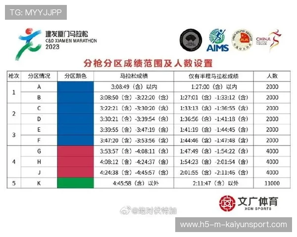 国际马拉松城市站点改线以提高选手成绩并优化市民体验
